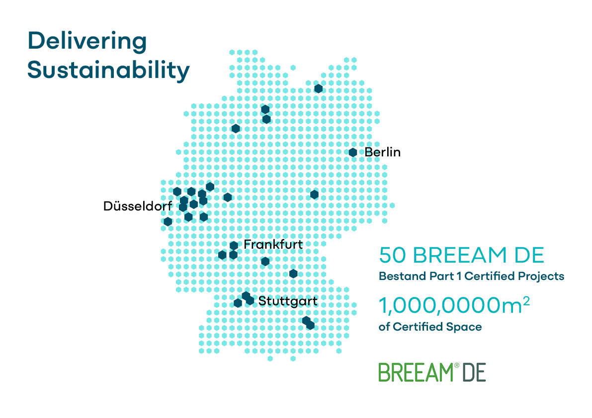 IN2 Germany: BREEAM Portfolio